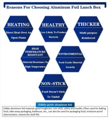 Contenedores de alimentos de alumínio resistentes ao calor e higiénicos para armazenamento conveniente de alimentos